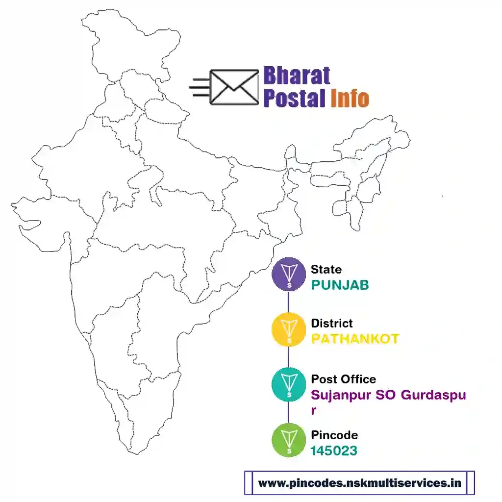 punjab-pathankot-sujanpur so gurdaspur-145023